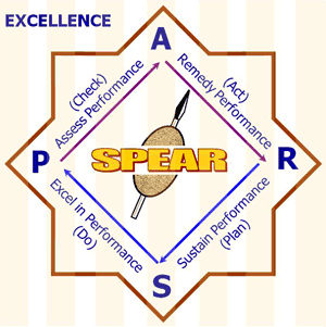 spear excellence