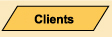 Clients